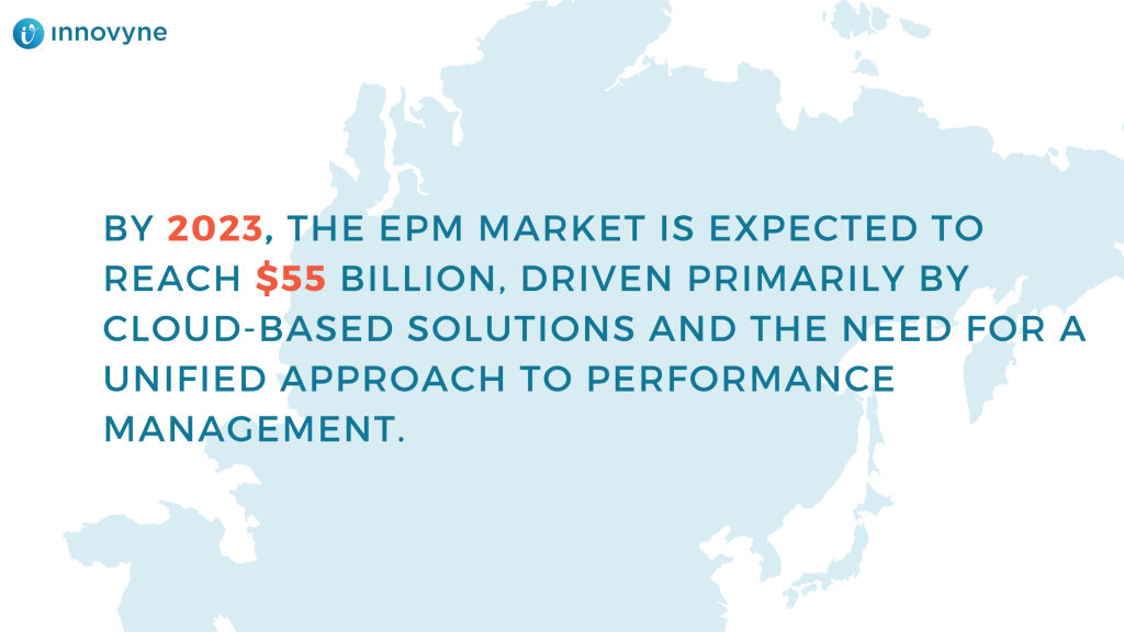 EPM Market