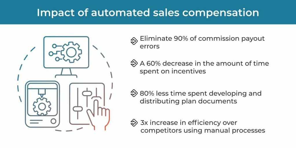 Impact of automated sales compensation