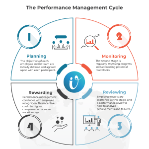 Performance Management Cycle-ai (1)